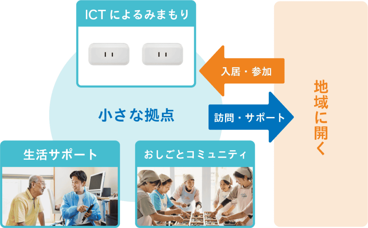 まごころアパートイメージ図